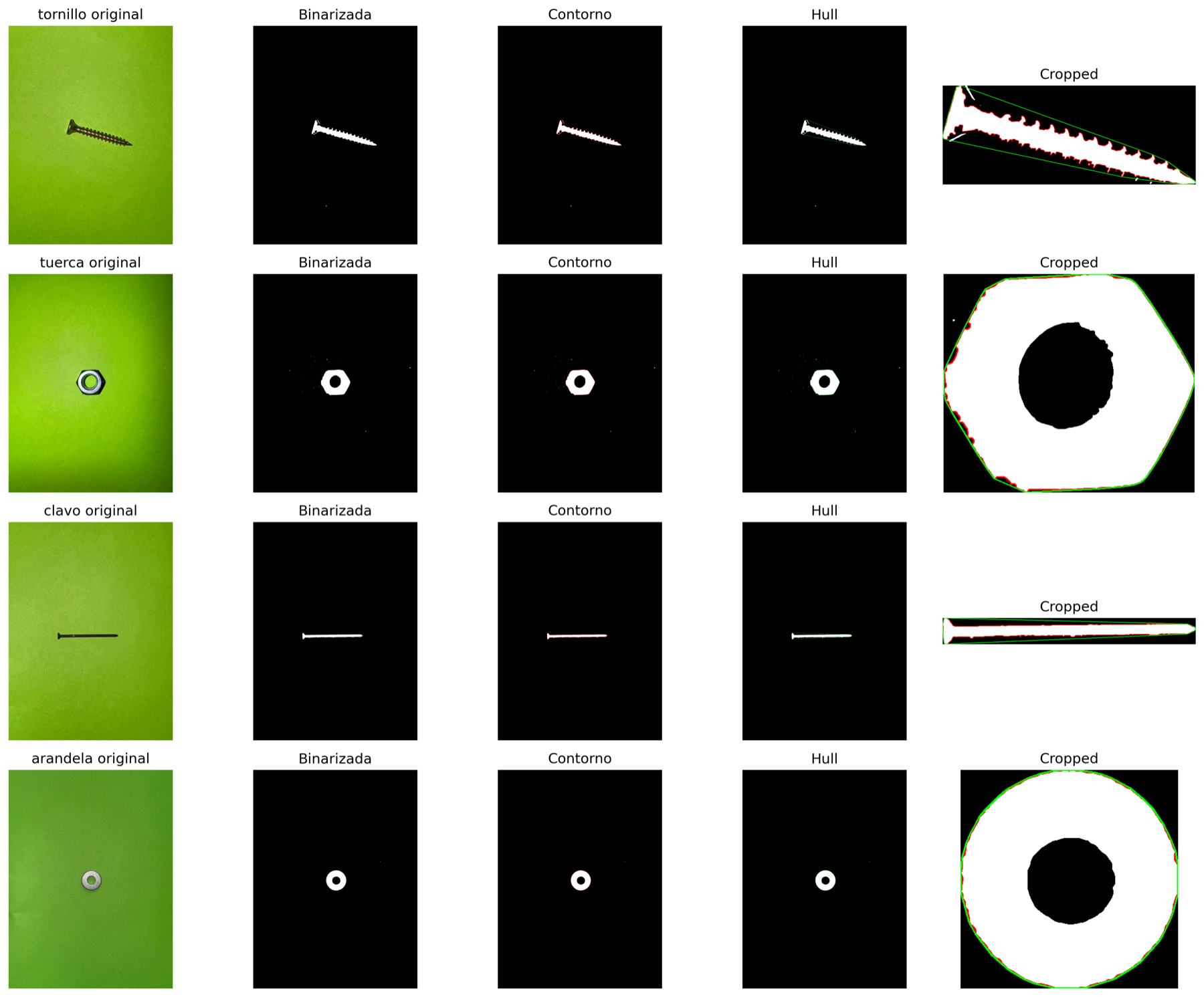 Processing steps for each class: original, binary mask, contour, convex hull and final crop